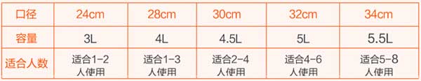 電熱鍋規格 電熱鍋規格